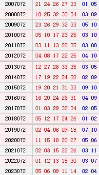 大乐透071期历史同时号码