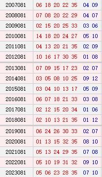 大乐透081期历史同时号码