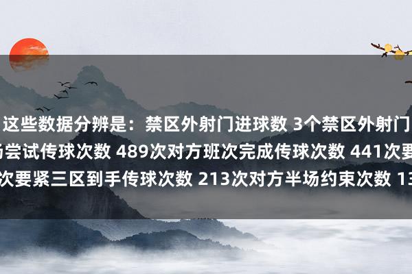 这些数据分辨是：禁区外射门进球数 3个禁区外射门射正次数 9次对方半场尝试传球次数 489次对方班次完成传球次数 441次要紧三区到手传球次数 213次对方半场约束次数 13次美洲杯足球体育信息